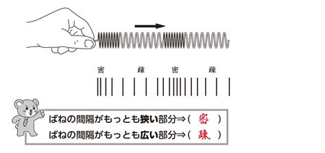 密部|5分でわかる！密と疎の見分け方